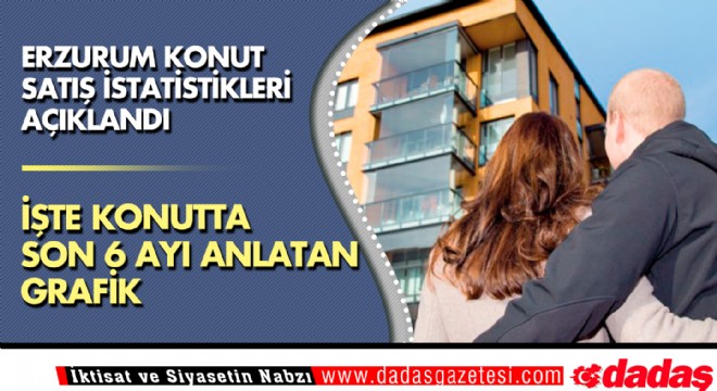 Erzurum konut satış istatistikleri açıklandı