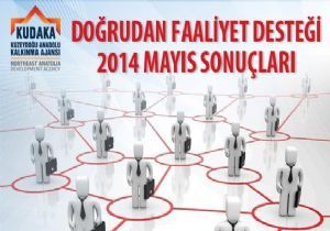 KUDAKA’dan 6 projeye destek