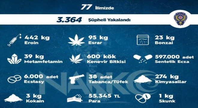 3 bin 364 kişiye adli işlem uygulandı