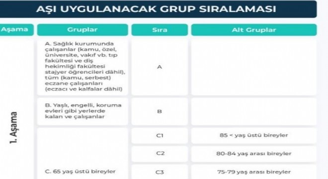 Aşılama sıralaması belli oldu