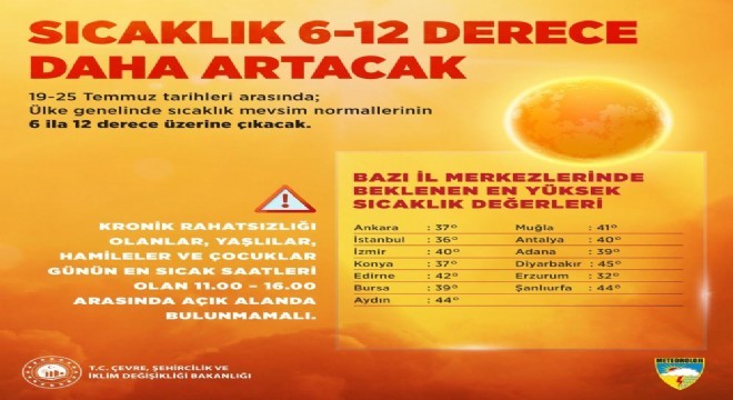 Bakan Kurum uyardı
