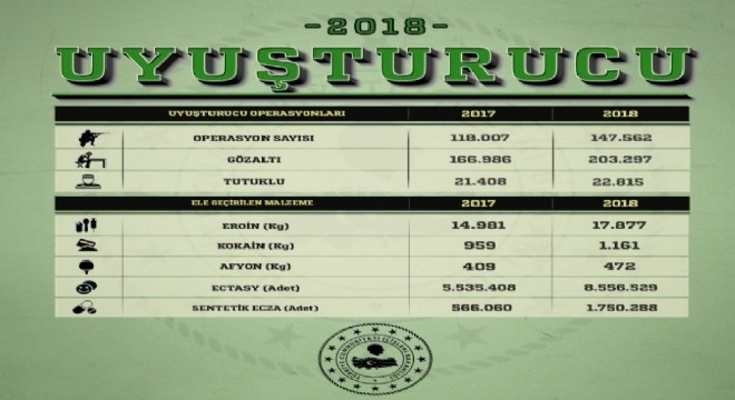 Bakanlık, uyuşturucu ve hırsızlık vakası verilerini açıkladı