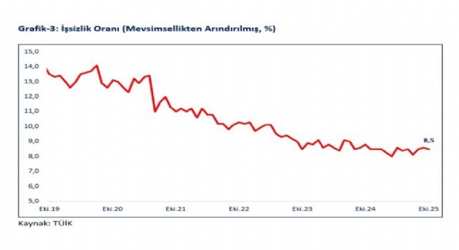 Bolat tan GSYH değerlendirmesi