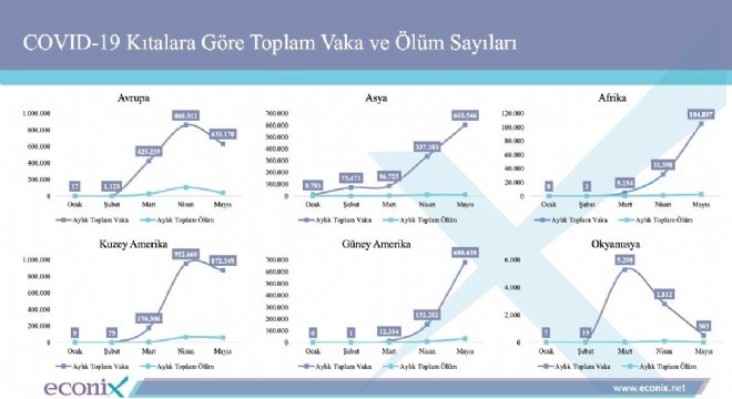 Covid19’un maliyeti ağır