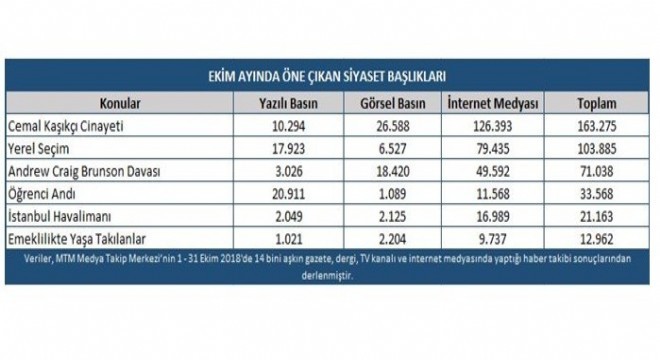 Ekim ayı siyaset en’leri açıklandı