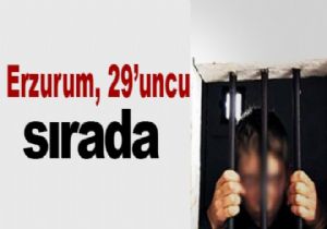 Erzurum, 29’uncu sırada