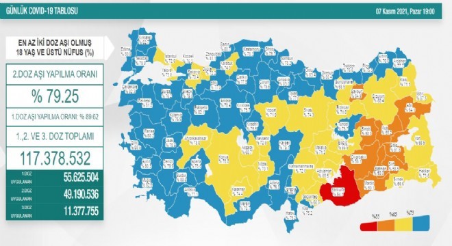 Erzurum 2’inci doz aşı oranı yüzde 68.4’e ulaştı