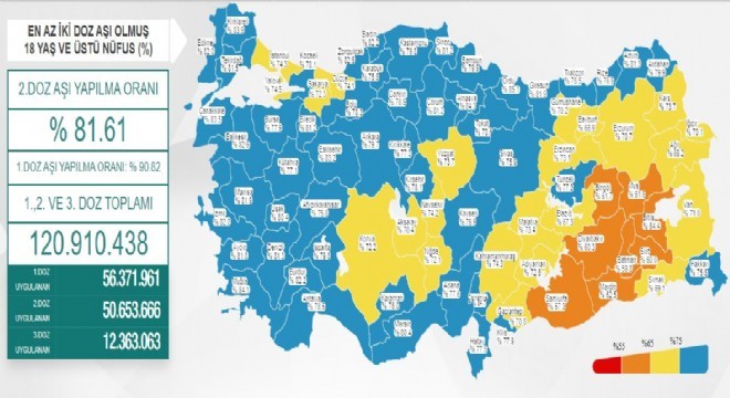 Erzurum 2’inci doz aşı oranı yüzde 70.7’ye yükseldi