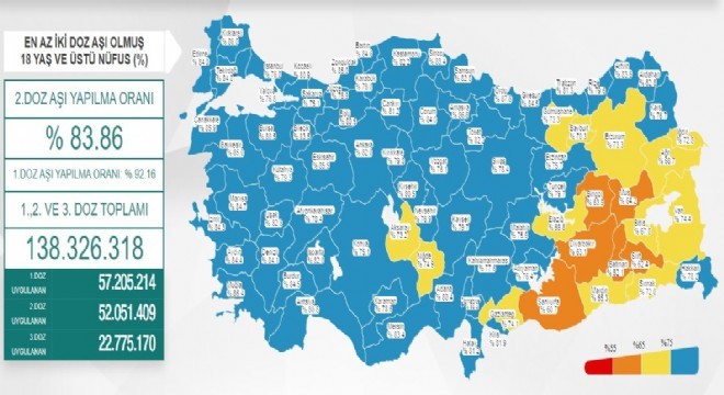 Erzurum 2’inci doz aşı verileri açıklandı