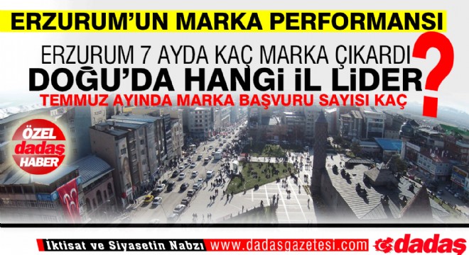 Erzurum 7 ayda 104 marka üretti