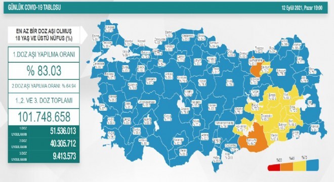 Erzurum aşı oranı 75.3’e yükseldi