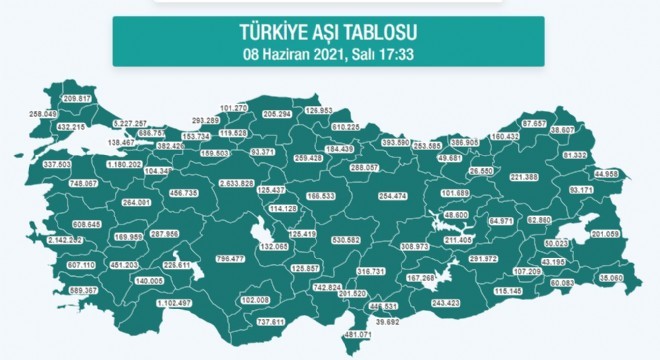 Erzurum aşı verileri açıklandı