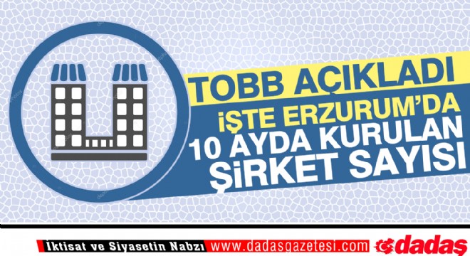 İşte Erzurum da 10 ayda kurulan şirket sayısı