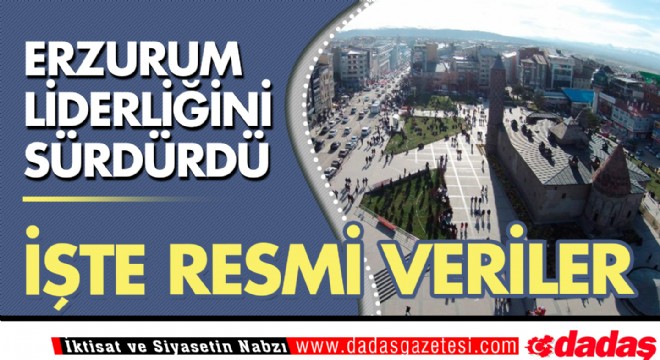 Erzurum liderliğini sürdürdü