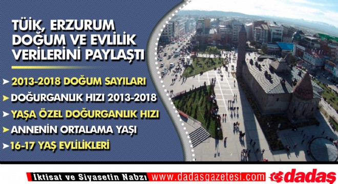 Erzurum nüfus en’leri açıklandı