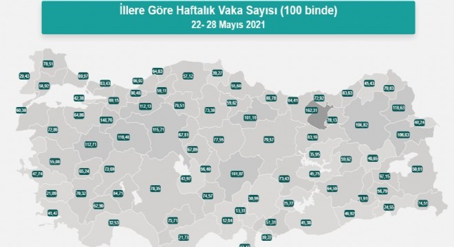 Erzurum vaka sayısı oranında 9’uncu sırada!