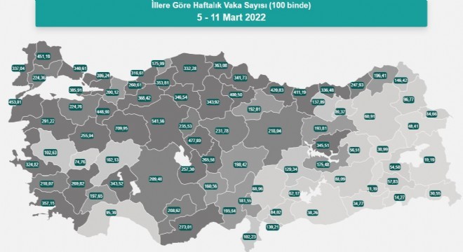 Erzurum vaka sayısında 70’inci sırada