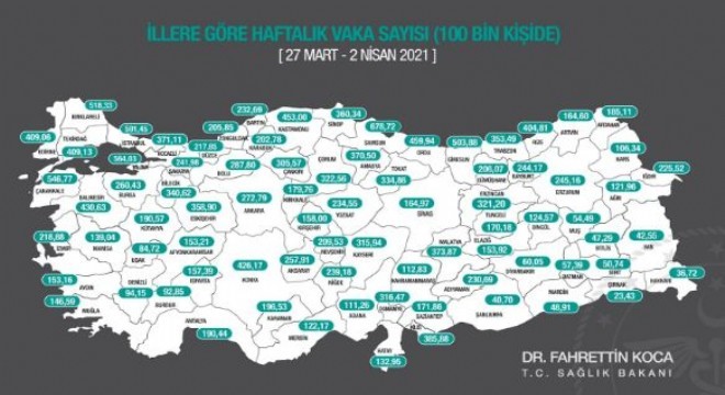 Erzurum vakada 51 incilikten 32 inci sıraya çıktı !!