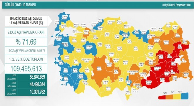 Erzurum’da 2. aşı oranı yüzde 61,2’ye yükseldi