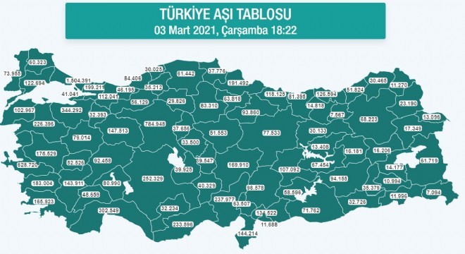 Erzurum’da 68 bin 223 aşı uygulaması