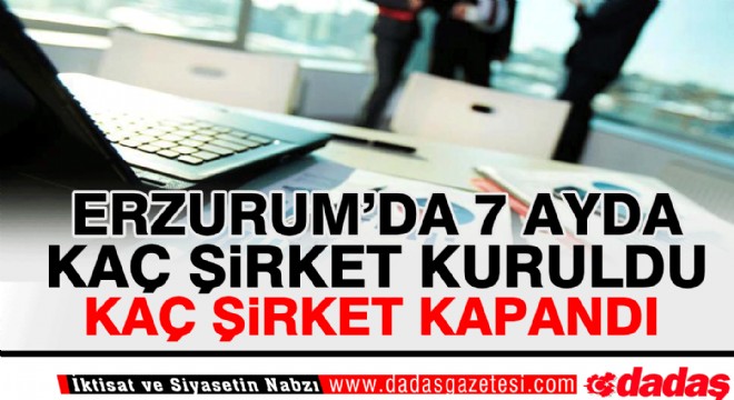 Erzurum’da 7 ayda 157 şirket kuruldu