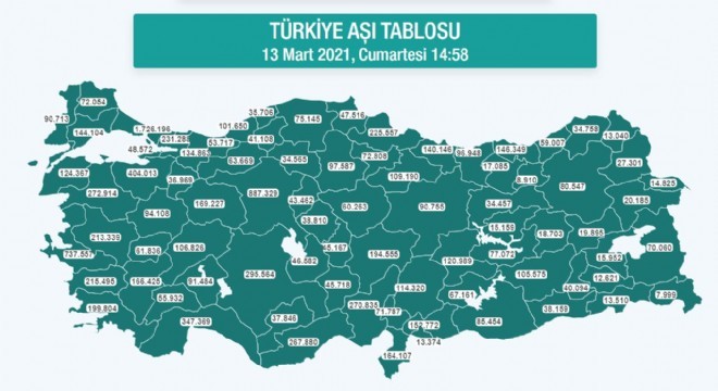 Erzurum’da 80 bin 547 kişi aşı oldu