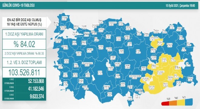 Erzurum’da aşılanma oranı yüzde 76.2’ye yükseldi