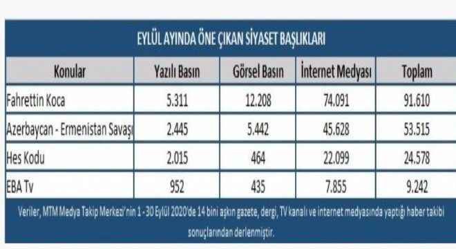 Eylül ayı gündem en’leri açıklandı