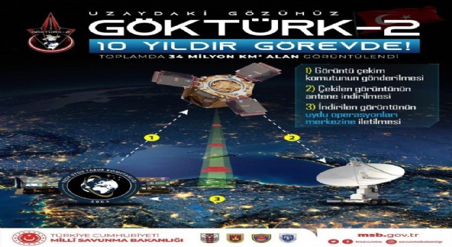 GÖKTÜRK-2 görevinde 10. yılını kutluyor