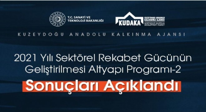 KUDAKA’dan Sektörel rekabet altyapısına destek