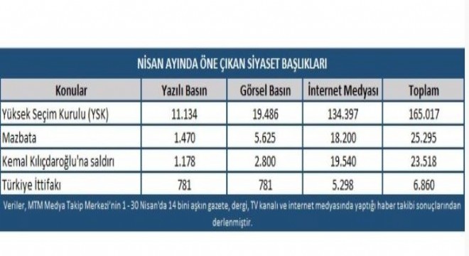 Nisan ayının gündemini YSK belirledi