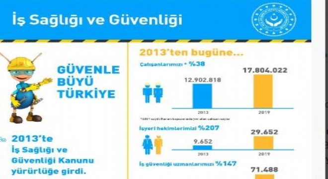 Son 6 yılda çalışan sayısı yüzde 38 arttı