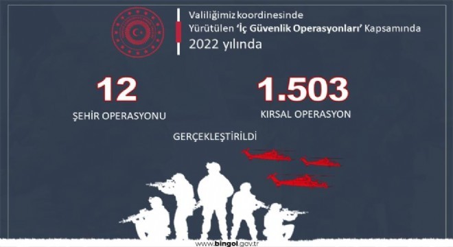 Terör örgütüne yönelik bin 515 operasyon gerçekleştirildi