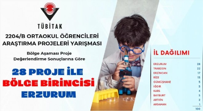 TÜBİTAK'ta Erzurum rüzgarı