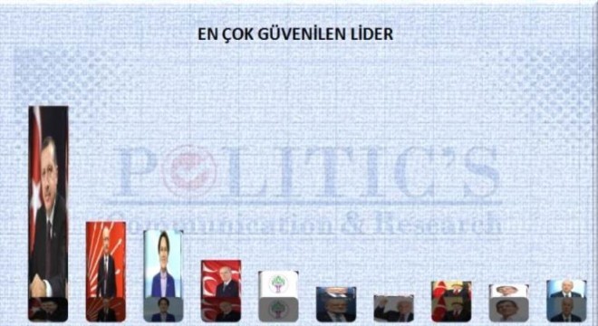 Türkiye siyasi gündem araştırması sonuçlandı