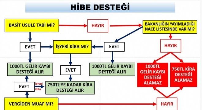 Yardımlardan faydalanacak esnaf kodları açıklandı