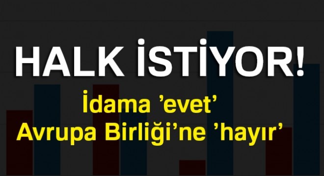 İdama ’evet’, Avrupa Birliği’ne ’hayır’