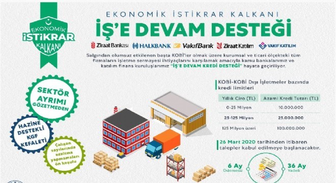 İş e Devam Desteği başlıyor