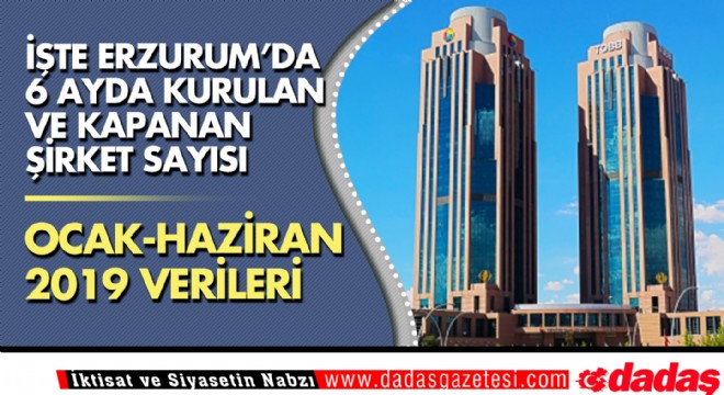 İşte Erzurum da 6 ayda kurulan ve kapanan şirket sayısı