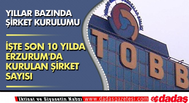 İşte son 10 yılda Erzurum da kurulan şirket sayısı