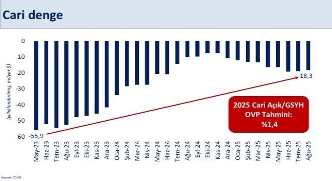 Şimşek ten cari açık değerlendirmesi
